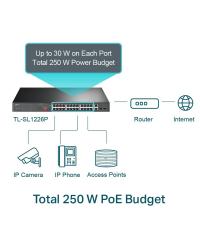 SWITCH POE+ C/ 24 PORTAS 10/100MBPS E 2 PORTAS GIGABIT TL-SL1226P SMB